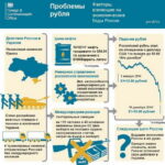 МЗС Великобританії наочно пояснило падіння рубля. інфографіка