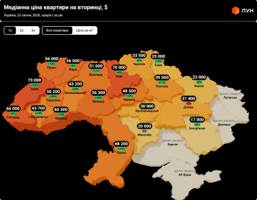 Ціни на вторинному ринку житла України: прогноз на липень 2026