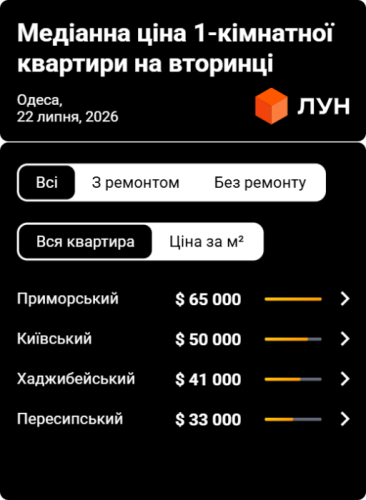 Ринок нерухомості Одеси: прогнозовані ціни на вторинному ринку у липні 2026 року