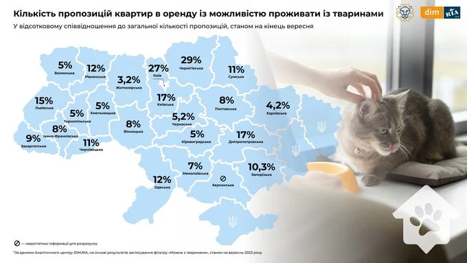 Як знайти квартиру для оренди з домашнім улюбленцем: розбираємо проблему4