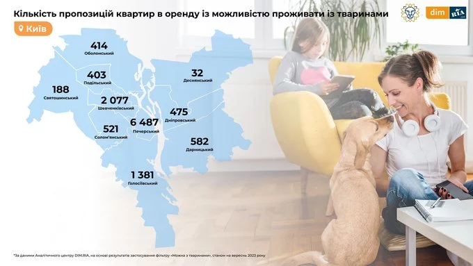 Як знайти квартиру для оренди з домашнім улюбленцем: розбираємо проблему3