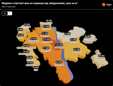 Ріст цін на новобудови Києва: прогноз на липень 2026