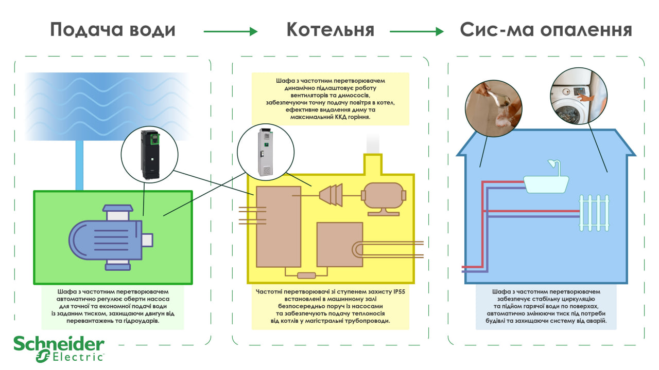 Французька компанія Schneider Electric взяла участь у вдосконаленні систем теплопостачання в 26 українських містах1