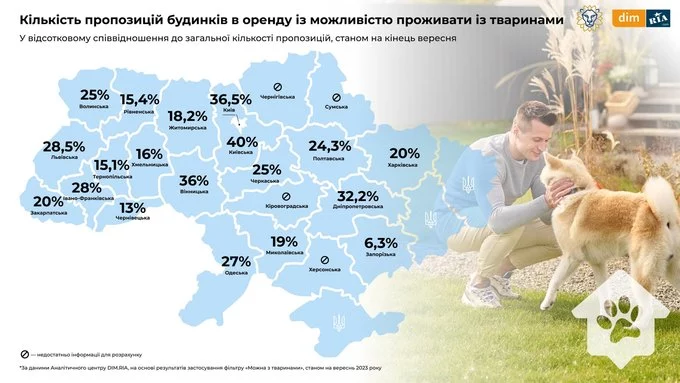 Як знайти квартиру для оренди з домашнім улюбленцем: розбираємо проблему6