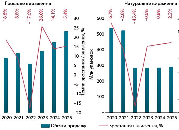 Ринок медичних виробів України: актуальний огляд