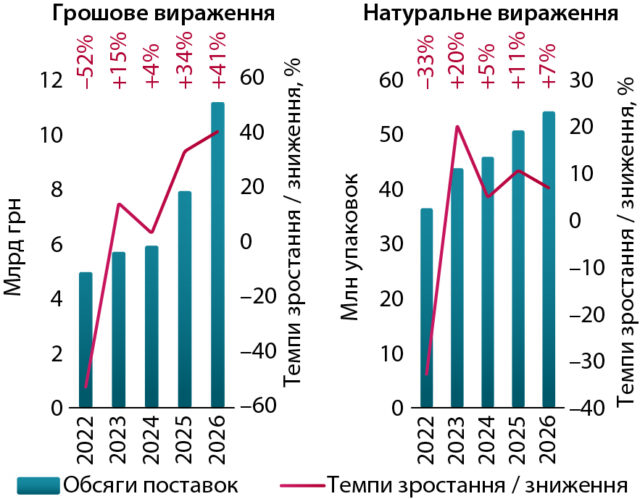Госпітальні поставки та закупівлі лікарських засобів за підсумками І півріччя 2026 р.1