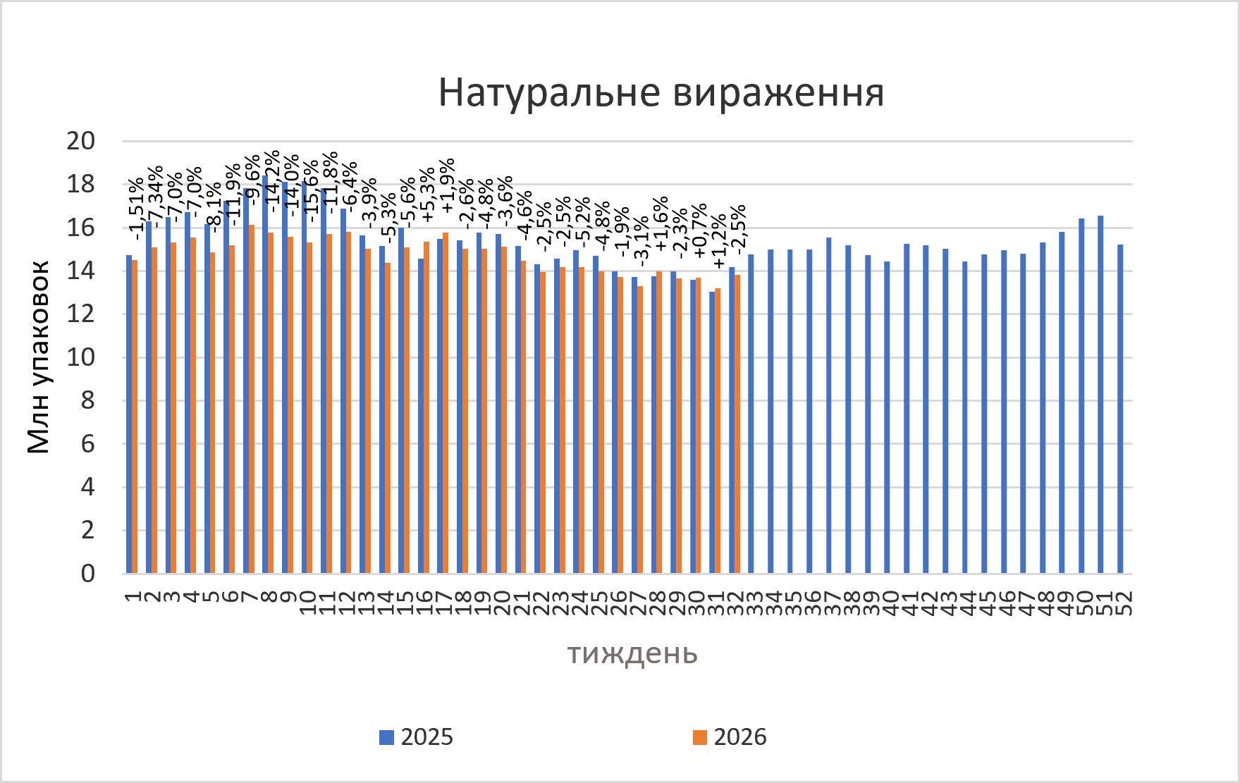 Роздрібна реалізація ліків у першій половині серпня 2026 р.1