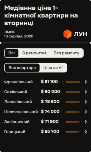 Ціни на вторинне житло у Львові: прогноз на серпень 2026