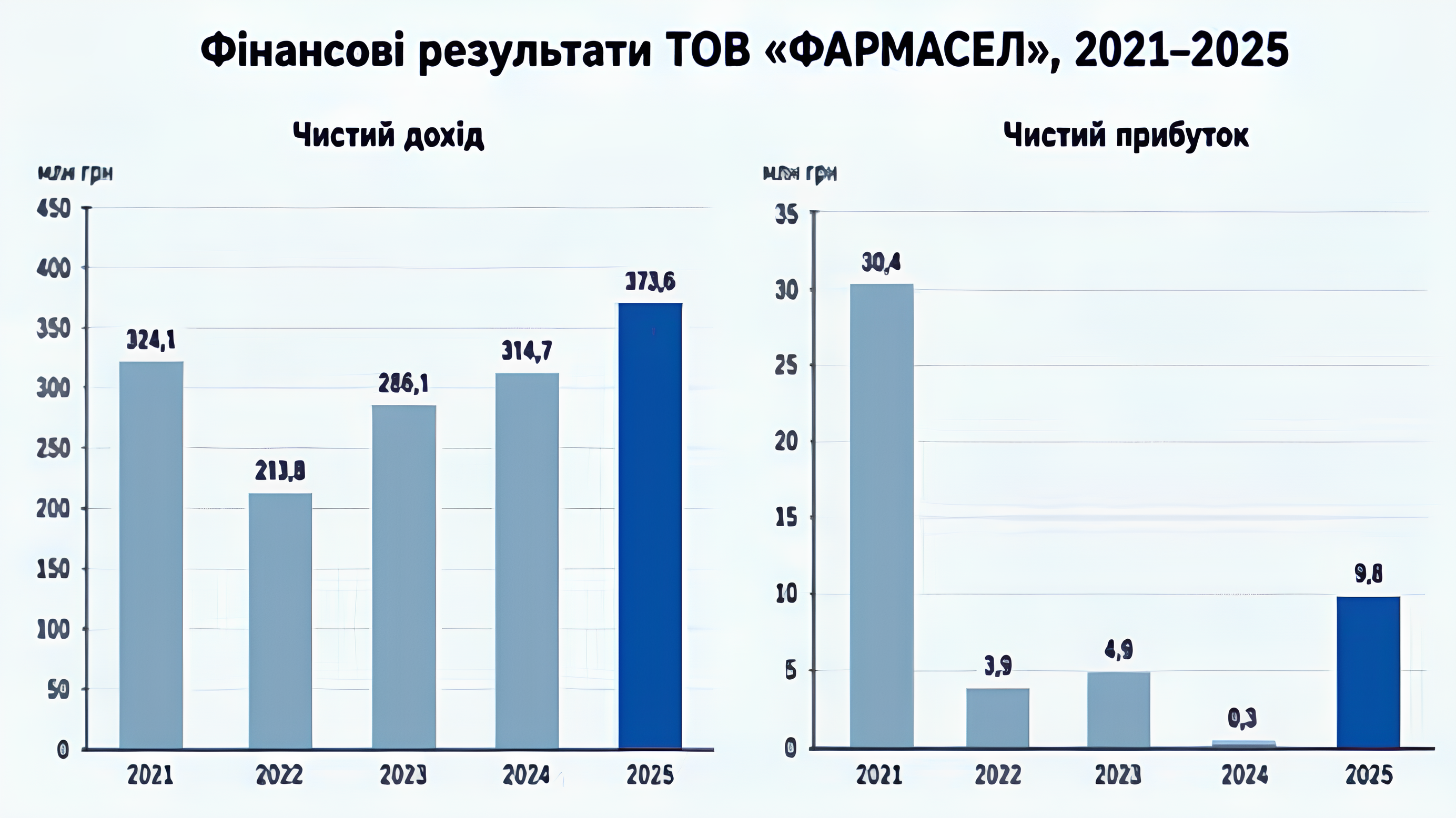 Від втрати заводу до спору через одинадцять років: що стоїть за претензіями до «ФАРМАСЕЛ»2
