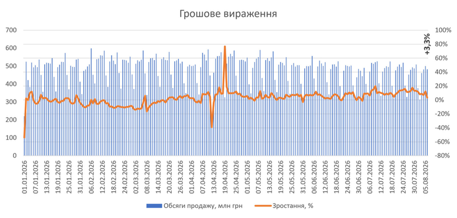 Аптечний продаж ліків на початку серпня 2026 р.2