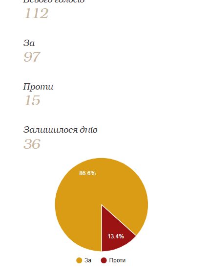 Одеський ліцей №90 позбувається імені Пушкіна