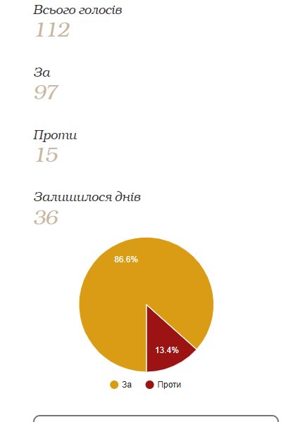 Одеський ліцей №90 позбувається імені Пушкіна