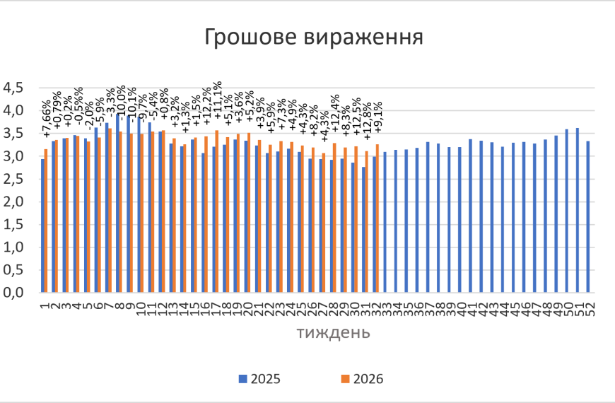 Фармацевтичний ринок: прогноз продажів на першу половину серпня 2026