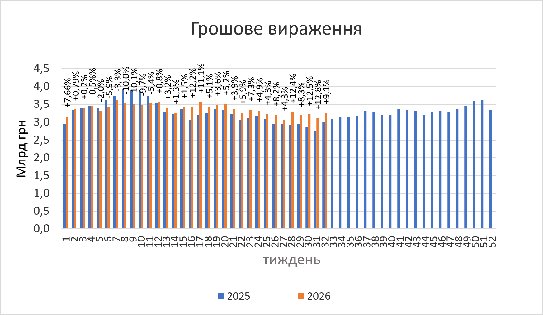 Роздрібна реалізація ліків у першій половині серпня 2026 р.0