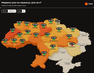 Ціни на житло в Україні: прогноз на серпень 2026