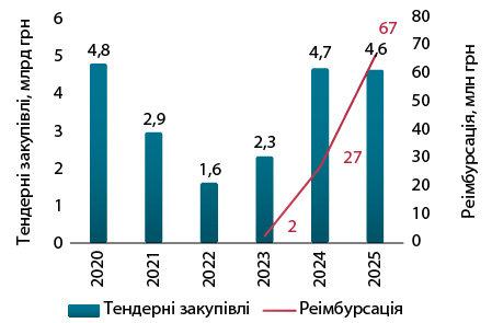 Огляд ринку медичних виробів України4
