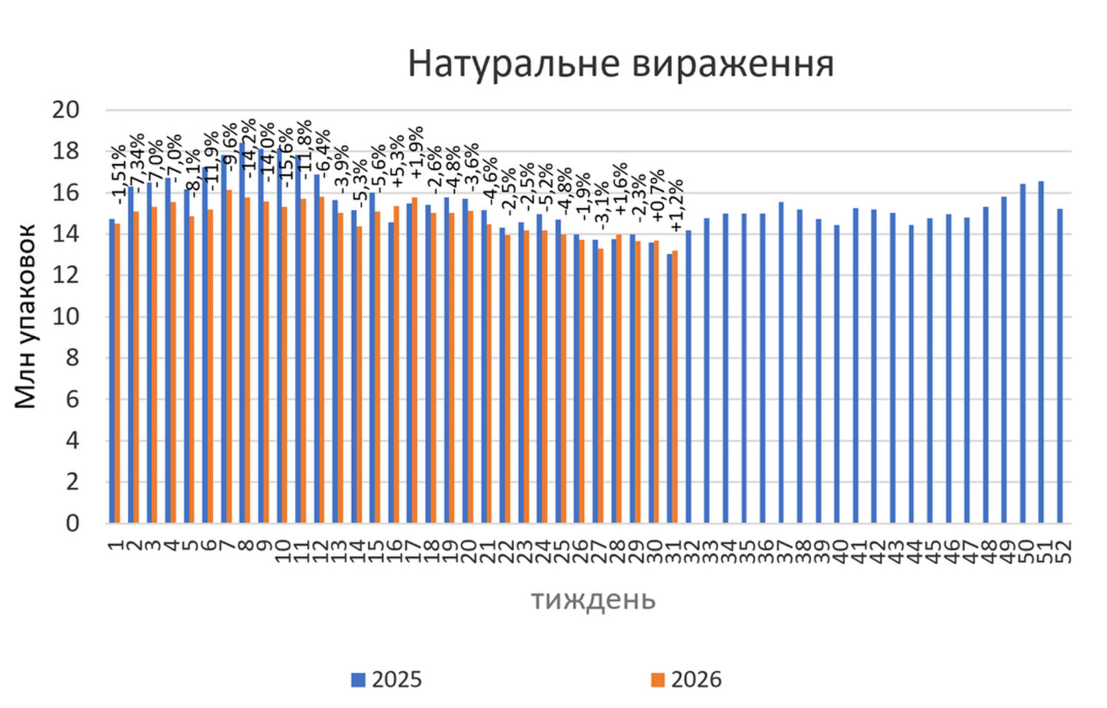 Аптечний продаж ліків на початку серпня 2026 р.1
