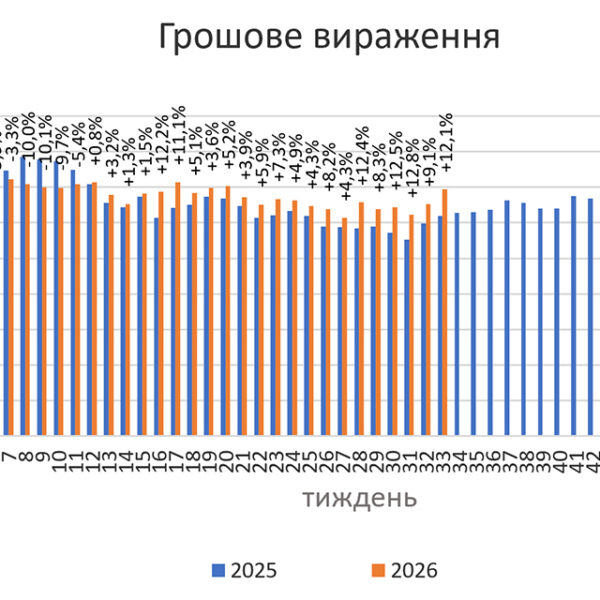 Аптеки зафіксували зростання продажів ліків у серпні 2026 року