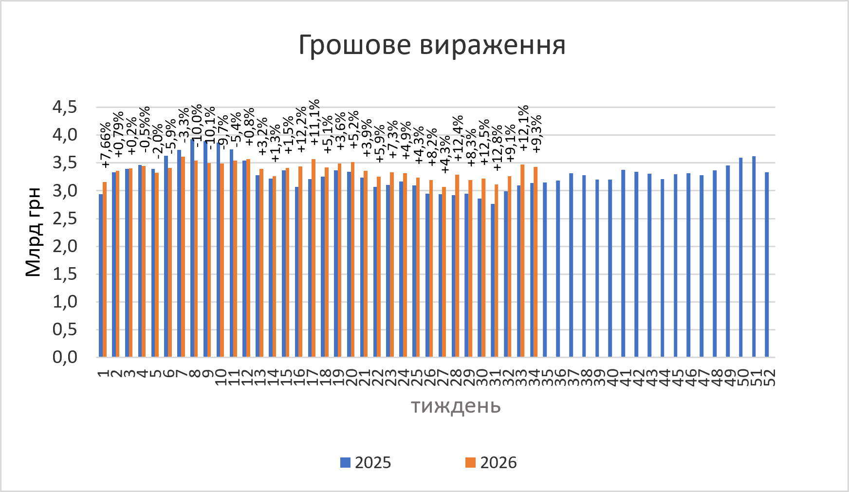 Роздрібна реалізація ліків наприкінці літа 2026 р.0