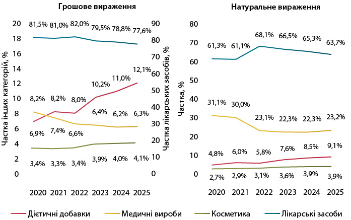 Огляд ринку медичних виробів України1