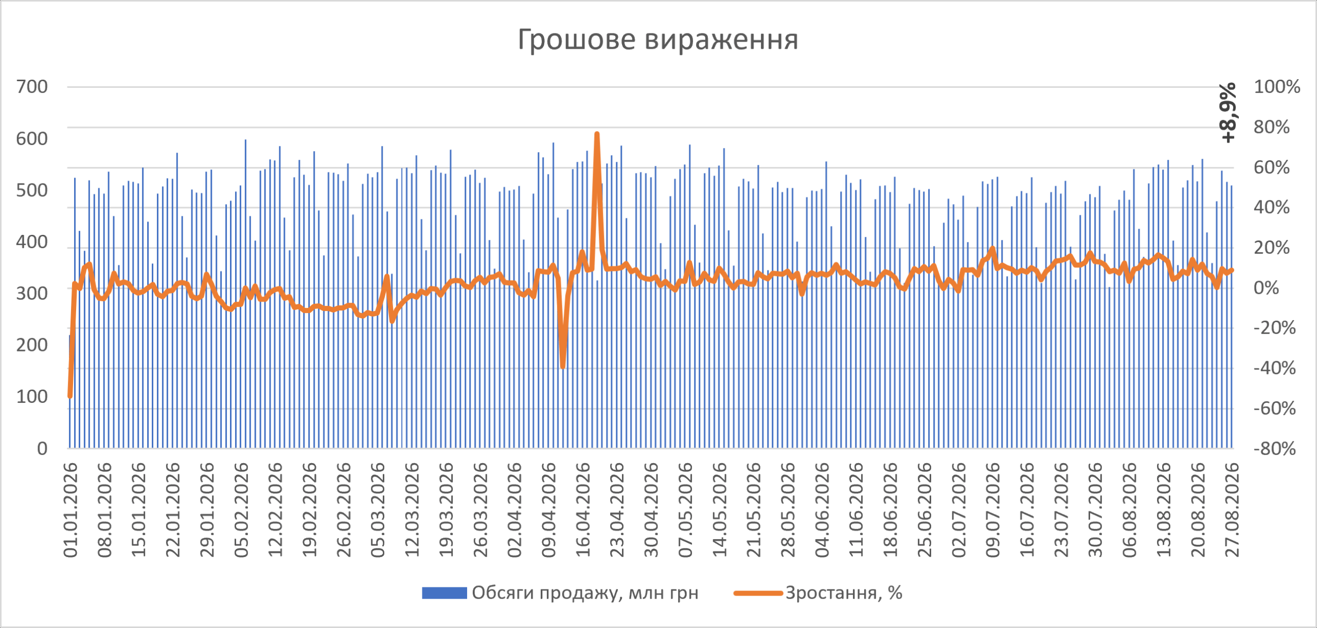 Роздрібна реалізація ліків наприкінці літа 2026 р.2