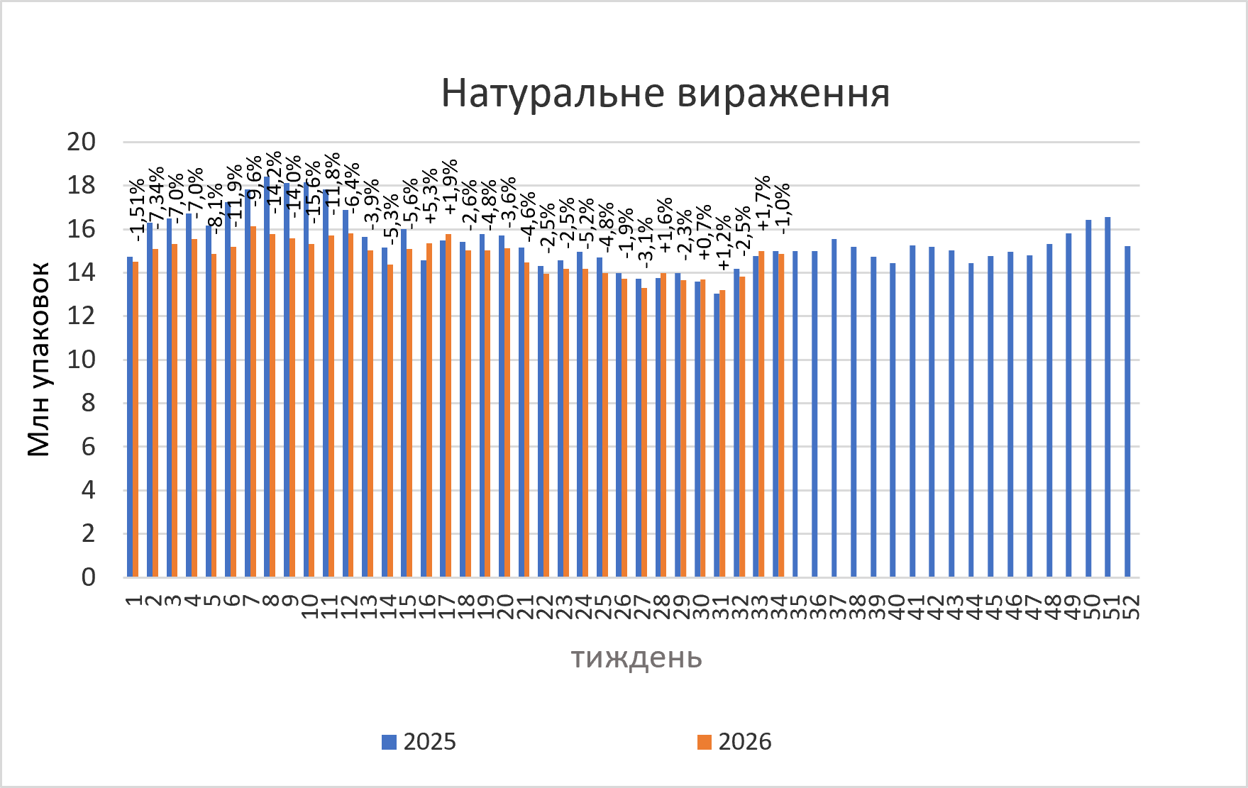 Роздрібна реалізація ліків наприкінці літа 2026 р.1
