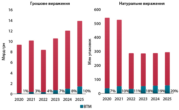 Огляд ринку медичних виробів України3