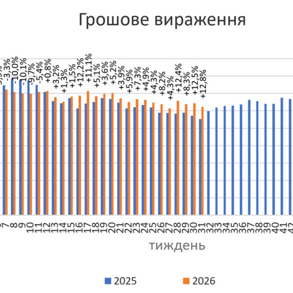 Ринок ліків: прогнози продажів на серпень 2026 року
