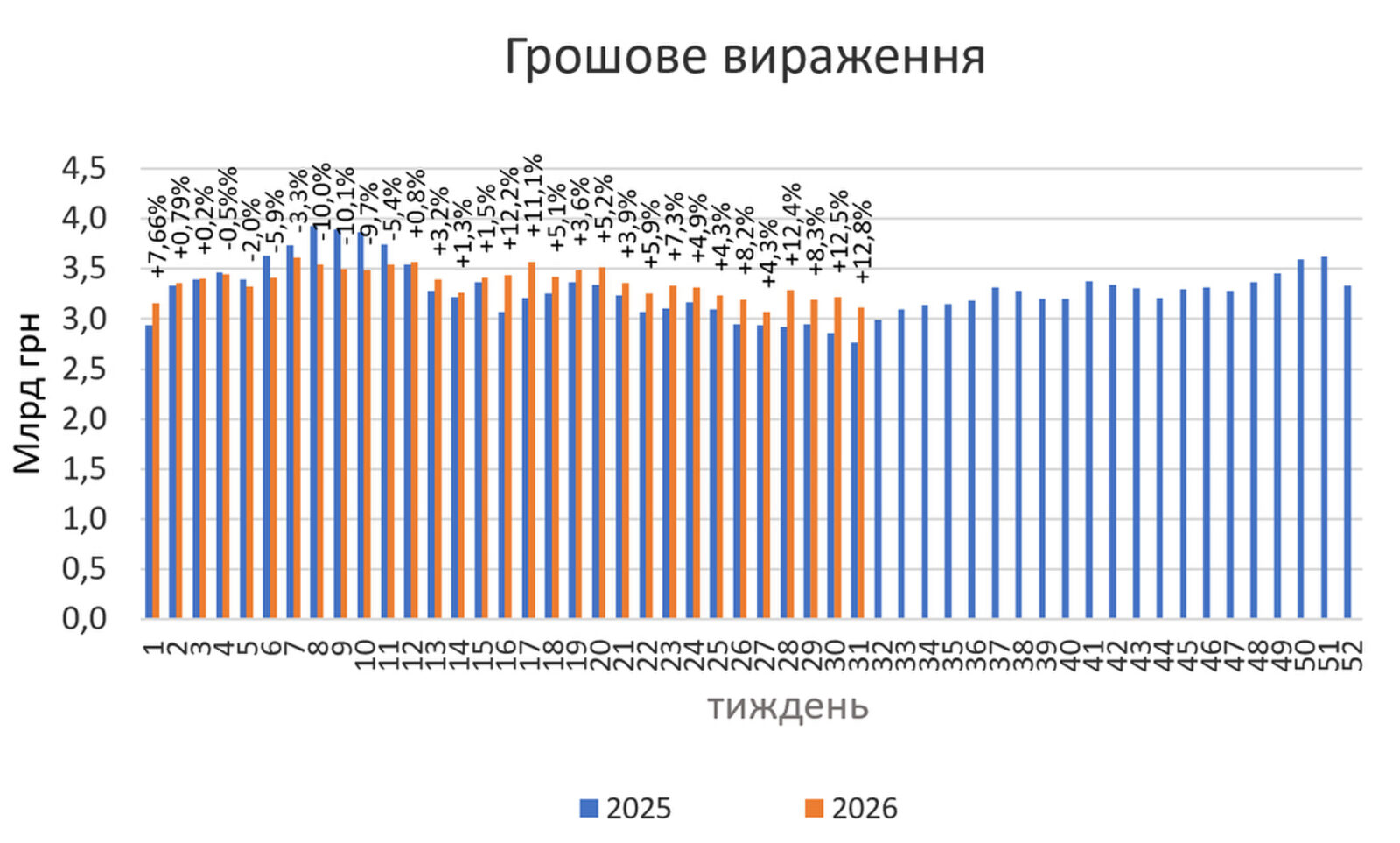 Аптечний продаж ліків на початку серпня 2026 р.0