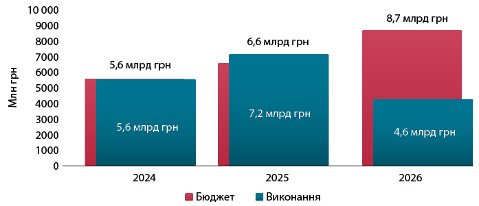 Програма «Доступні ліки»: ефективний інструмент підвищення доступності ліків для населення3